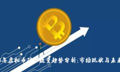 2023年虚拟币矿工数量趋势