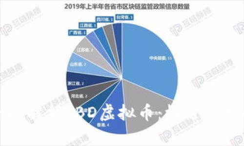 全面解析LBD虚拟币：机遇与挑战