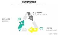biao ti中国封杀的虚拟币：