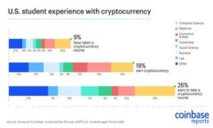 MDX（MDex）是一个去中心化