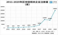 SKD虚拟币：揭秘未来数字