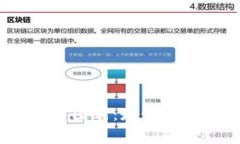 2023年虚拟币行情图表：走