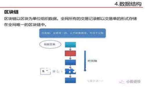 2023年虚拟币行情图表：走势分析与市场前景预测