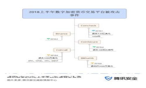 ### TPWallet口令地址是什么？揭秘钓鱼风险及安全防范