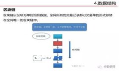 深入了解Bicommon虚拟币：未