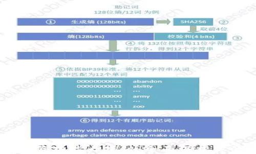 
TPWallet隐藏功能大揭秘：全面保护你的数字资产