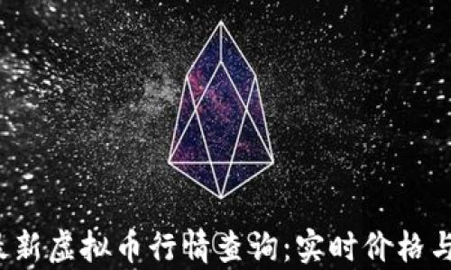 
2023年最新虚拟币行情查询：实时价格与市场分析