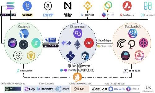 深入解析ICO源代码：打造成功虚拟币项目的关键