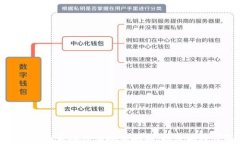 如何识别和处理虚拟币骗