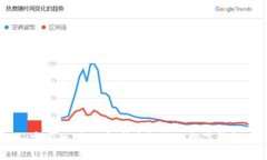 TokenPocket 安卓版：全面解