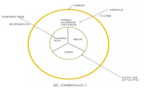  
如何调节TPWalletGPS费用：简单实用指南