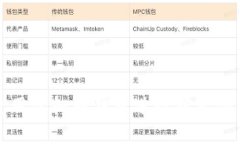 如何使用虚拟币钱包进行