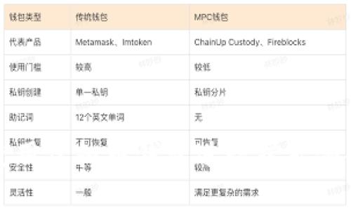 如何使用虚拟币钱包进行挖矿命令设置