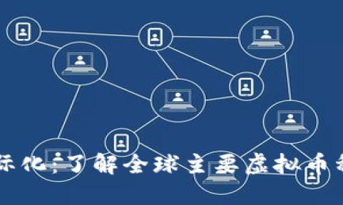 虚拟币国际化：了解全球主要虚拟币种及其特点
