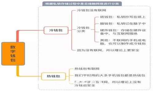   2023年5月19日虚拟币市场分析与未来趋势展望 / 

 guanjianci 虚拟货币, 比特币, 区块链, 投资策略 /guanjianci 

### 内容主体大纲

1. **引言**
   - 虚拟币的定义与发展历史概述
   - 2023年5月19日市场背景介绍

2. **5月19日虚拟币市场回顾**
   - 全球虚拟币市场行情
   - 主要虚拟币表现分析
   - 影响市场走势的因素 

3. **虚拟币的投资策略**
   - 短期投资 vs 长期投资
   - 风险管理与心理预判
   - 常见投资误区与避雷指南

4. **区块链技术的前景**
   - 区块链技术的基本概念
   - 各行业的应用案例
   - 区块链的未来趋势与挑战

5. **监管政策与市场影响**
   - 各国对虚拟币的监管政策概要
   - 监管如何影响市场发展
   - 未来监管趋势展望

6. **投资虚拟币的心理因素**
   - 投资心理学与虚拟货币的关系
   - 如何保持投资心态的稳定
   - 常见心理误区与应对策略

7. **结论**
   - 总结市场分析
   - 对未来虚拟币市场的前景展望

---

### 引言

在当今数字经济蓬勃发展的背景下，虚拟货币作为科技与金融结合的产物，正逐渐渗透到人们的生活中。通过区块链技术，虚拟货币的去中心化使得交易变得更加透明和安全。本文将重点分析2023年5月19日虚拟币市场的现状和特征，结合市场回顾、投资策略、区块链技术前景、监管政策及心理因素，全面探讨虚拟币市场的未来。 

### 5月19日虚拟币市场回顾

在2023年5月19日，虚拟币市场经历了XXX的涨跌，主要原因来源于多重因素，如市场情绪的变化、国际政策的宣导以及科技发展的影响。在这个特殊的日子里，比特币的价格变动、以太坊及其他主要币种的表现成为了投资者关注的焦点。 

全球虚拟币市场行情
全球范围内，虚拟币市场的总市值、成交量以及流通性都在变化。相比于去年，同期交易量增加了Y%，这说明投资者对虚拟币的兴趣依旧强烈。然而，市场的波动性让很多投资者心生动摇，尤其在市场消息面不明朗的情况下，需要谨慎行事。 

主要虚拟币表现分析
在这个特殊的日子里，比特币依旧是市场的龙头老大，其价格涨幅达到了Z%。以太坊作为第二大数字资产，其表现也不容忽视，涨幅与比特币之间存有紧密关联。此外，诸如币安币、瑞波币等其他虚拟币也都有所表现，形成了多种多样的投资趋势。 

影响市场走势的因素
关于影响虚拟币市场走势的因素，可以从外部环境及内部因素进行分析。外部环境包括全球经济形势、法律法规的变化及技术创新等；内部因素则更多体现在投资者的情绪和行为模式上。理解这些因素对于把握市场动态至关重要。 

### 虚拟币的投资策略

在进行虚拟币投资时，不同的策略会导致截然不同的结果。短期投资与长期投资之间的选择是最基本的考虑。接下来，我们将深入分析不同的投资策略及相应的风险管理措施。 

短期投资 vs 长期投资
短期投资主要是通过技术分析和市场情绪进行快速交易，利用价格波动获取利润。相较之下，长期投资则更注重项目本身的价值及其在未来发展中的潜力。两者各有优劣，关键在于投资者自身的心理承受能力与时间安排。 

风险管理与心理预判
控制风险是成功投资的关键。一方面，设定止损点可以有效规避大损失，另一方面，良好的心理预判也能帮助投资者在市场波动中保持冷静。学习如何控制情绪、保持理性决策，至关重要。 

常见投资误区与避雷指南
投资者在虚拟币投资过程中，常见的误区包括过分依赖技术分析、跟风投资、忽视项目的基本面等。本文将为你提供一份完整的避雷指南，帮助你在虚拟币市场中规避风险。 

### 区块链技术的前景

区块链技术不仅是虚拟币的基础，还是未来许多行业变革的重要驱动力。我们将在此部分深入剖析区块链技术的基本概念及其应用案例。 

区块链技术的基本概念
区块链是一种去中心化的分布式账本技术，通过加密技术保证数据的安全性和不可篡改性。区块链的核心特性在于其透明性、可追溯性及智能合约的实现。理解这些基本概念，有助于把握区块链的真实价值。 

各行业的应用案例
除了金融领域，区块链技术在医疗、物流、供应链管理等多个行业都有实践案例。这些应用展示了其巨大的商业潜力，也展现了技术创新如何改变传统行业的面貌。 

区块链的未来趋势与挑战
虽然区块链技术前景广阔，但也面临着诸如技术瓶颈、法规限制及市场接受度等挑战。行业内的快速迭代与更新促使各个技术团队持续探索解决方案，因此需要持续关注行业动态。 

### 监管政策与市场影响

虚拟币市场的健康发展离不开监管机制的支持。不同国家对虚拟币的监管政策不尽相同，这对市场的影响深远。 

各国对虚拟币的监管政策概要
以美国为例，该国的监管政策如何影响虚拟币的发行与交易；而在中国，监管政策的严格程度也对市场产生了巨大影响。此外，欧洲等地的政策走向同样可以借鉴。 

监管如何影响市场发展
监管政策的出台通常会引起市场的反应。当某个国家宣布加强监管，市场可能会面临下滑；而当监管相对宽松时，投资热情可能会高涨。因此，投资者需要密切关注政策动向。 

未来监管趋势展望
未来，随着虚拟币的普及，全球范围内的监管政策可能会逐渐趋于一致，形成一个更规范的市场环境。需要注意的是，适度的监管有助于保护投资者，但过度的监管可能会抑制创新的发展。 

### 投资虚拟币的心理因素

在虚拟币投资中，投资者的心理因素往往决定了交易的成败。分析投资心理学对于理解市场和自身行为非常重要。 

投资心理学与虚拟货币的关系
许多研究表明，投资者在做决策时往往受到情绪的影响，贪婪与恐惧在虚拟货币市场中表现得尤为突出。了解这些心理因素，能帮助投资者在面对市场波动时保持冷静。 

如何保持投资心态的稳定
要保持稳定的投资心态，建议设定明确的投资目标、定期自我反省以及借助技术手段减少情绪影响。此外，培养良好的投资习惯和知识积累也是必要的。 

常见心理误区与应对策略
投资者在面临市场波动时，容易犯下如追涨杀跌、过分依赖某一消息等心理误区。为此，开发一套合理的应对策略，以帮助克服这些心理障碍至关重要。 

### 结论

经过对2023年5月19日虚拟币市场的全面分析，我们可以看到，尽管市场波动频繁，但依然存在许多机会和潜力。持续关注科技创新与市场动态、保持理性的投资心态，才能在这个充满竞争的领域中立于不败之地。 

---

### 相关问题与详细介绍

1. **为什么虚拟货币市场波动如此剧烈？**
2. **区块链技术的安全性如何？**
3. **怎样选择适合自己的投资策略？**
4. **虚拟币的市场心理如何影响价格？**
5. **各国监管政策对虚拟币的影响有哪些？**
6. **未来虚拟币市场的发展趨勢將如何？**

---

### 1. 为什么虚拟货币市场波动如此剧烈？

虚拟货币市场波动如此剧烈的原因主要可以归结为以下几点： 

1. **市场情绪的影响**
   虚拟货币市场情绪波动大，诸如新闻报道、社交媒体上的言论都会迅速引起投资者的反应，进而导致价格的剧烈波动。

2. **流动性问题**
   与传统金融市场相比，虚拟货币市场的流动性相对较低，尤其是在一些小型虚拟币上，单笔交易就能对价格产生显著影响。

3. **技术因素**
   技术问题和平台漏洞也会导致市场大幅波动，例如交易所被黑客攻击、抢劫等事件的发生。

---

### 2. 区块链技术的安全性如何？

区块链技术的安全性主要体现在以下几点：

1. **去中心化**
   区块链去中心化的特质使得数据分散存储，降低了集中式服务器被攻击的风险。

2. **加密技术**
   区块链交易采用密码学算法进行加密，确保交易数据的安全性和完整性，防止信息篡改。

3. **共识机制**
   区块链采用各类共识机制（如工作量证明、权益证明）来确保网络安全，这些机制要求参与者提供一定的资源以获得记账权利。

---

### 3. 怎样选择适合自己的投资策略？

选择适合自己的投资策略需考虑以下几个方面：

1. **风险承受能力**
   不同的投资策略风险不同，投资者需根据自身能承受的风险水平选择合适的策略。

2. **投资目标**
   短期与长期投资目标不同，需明确投资时间框架，根据目标制定具体策略。

3. **市场分析能力**
   对市场的理解程度也会影响选择策略，经验丰富的投资者可以考虑复杂的策略。

---

### 4. 虚拟币的市场心理如何影响价格？

市场心理对虚拟币价格影响深远，主要体现在：

1. **恐慌性抛售**
   当市场出现负面消息时，投资者容易产生恐慌，迅速抛售导致价格下跌。

2. **追涨心理**
   在市场看涨时，投资者追涨心理容易引发价格迅速上涨，进一步推动市场热情。

3. **群体行为**
   投资者的集体行为往往形成自我实现的市场趋势，影响价格波动。

---

### 5. 各国监管政策对虚拟币的影响有哪些？

全球各国的监管政策对虚拟币市场产生的影响可以从以下几个方面分析：

1. **合法性与合规性**
   监管政策的存在与否直接影响虚拟币的合法性，合规性将更好地保护投资者权益。

2. **市场流动性**
   松散的监管政策通常会吸引更多投资者参与，从而提升市场流动性，反之则可能导致流动性下降。

3. **科技创新**
   合理的监管促进创新力度，确保技术可持续发展，同时规避风险，对市场形成正面影响。

---

### 6. 未来虚拟币市场的发展趋势将如何？

未来虚拟币市场将有以下几个趋势：

1. **技术成熟**
   虚拟币及区块链技术的日渐成熟将提高市场的安全性和稳定性，为进一步发展创造条件。

2. **合规发展**
   随着监管政策的逐渐完善，预计未来市场将趋向合法合规化，吸引更多传统投资者的参与。

3. **多样化产品**
   金融科技的进步将推动更多样化的虚拟币产品的出现，包括稳定币、智能合约等，为投资者提供更多选择。

---

### 结束语

虚拟币市场在不断变化，而投资者只有深入理解市场、技术和心理因素，才能在这个充满机遇与挑战的领域中取得成功。希望本文的分析与解读能为您提供有益的参考和指导。 