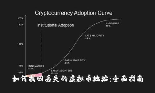 如何找回丢失的虚拟币地址：全面指南