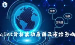 TPWallet价格波动原因及市场