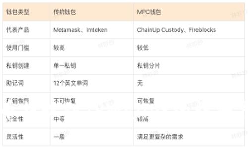 中币提现到TPWallet的详细指南