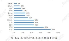 TPWallet密码找回指南：如何