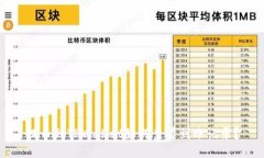 提币到TPWallet如何查看到账