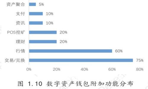 TPWallet客服上班时间及常见问题解析