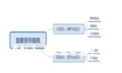 探秘Baby虚拟币：未来数字