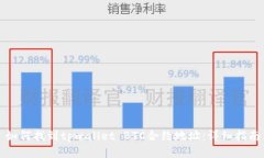 如何找到tpwallet BTC合约地