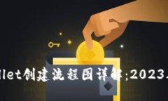 最新TPWallet创建流程图详解
