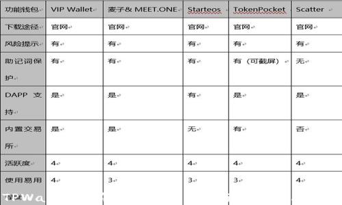 
TPWallet币价不显示的原因分析及解决方案