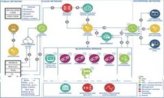 2023年最新虚拟币价格查询