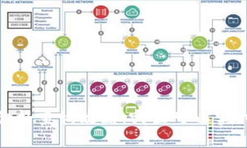 2023年最新虚拟币价格查询攻略：哪里可以实时获取虚拟货币价格？