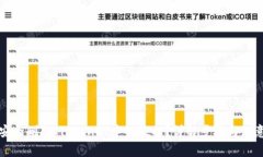 如何安全删除TPWallet中的数