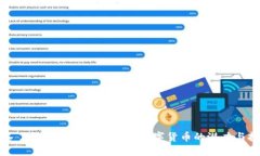 深入了解虚拟币CBR：未来