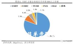 TPWallet使用指南：简单步骤