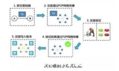   淘宝卖虚拟游戏币的全流