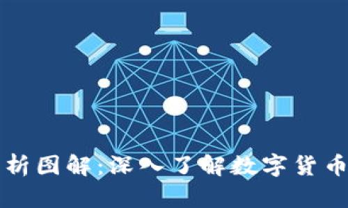 虚拟币币种分析图解：深入了解数字货币的价值与趋势