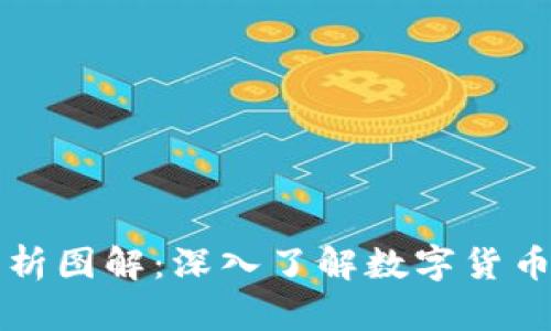 虚拟币币种分析图解：深入了解数字货币的价值与趋势