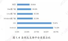 Telegram虚拟币交流群：助您