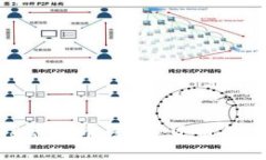 探索Freeworld虚拟币：数字