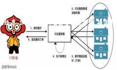   如何找到TPWallet的二维码