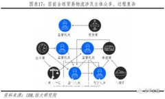 虚拟币新币解读：投资机