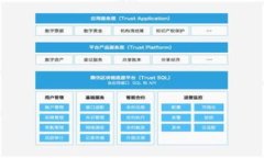 2023年最佳手机版虚拟币钱