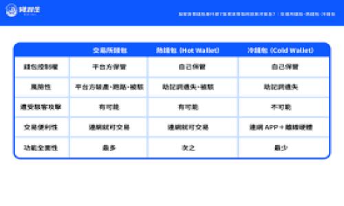

TPWallet无法投资的原因及解决方法