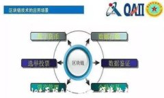 全面解析TPWallet正版APP：安