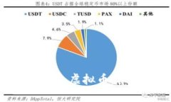 如何通过APP产生虚拟币：