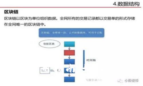 TPWallet权限管理使用指南：如何高效进入和管理权限