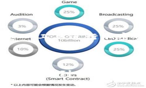 : 在翻墙环境中使用TPWallet进行闪兑的全面指南

关键词: TPWallet, 翻墙, 闪兑, 加密货币

TPWallet, 翻墙, 闪兑, 加密货币/guanjianci

## 内容主体大纲

### 引言
- 翻墙与加密货币的关系
- TPWallet的简要介绍

### 第1节：什么是TPWallet？
- TPWallet的功能
- TPWallet的优缺点
- 使用TPWallet的必要性

### 第2节：翻墙的基本概念
- 什么是翻墙？
- 翻墙的常见工具（如VPN, 代理等）
- 翻墙与互联网自由的关系

### 第3节：TPWallet如何进行闪兑？
- 闪兑的定义与功能
- TPWallet的闪兑流程
- 支持闪兑的加密货币

### 第4节：在翻墙环境下使用TPWallet的优势
- 安全性
- 访问限制
- 交易速度和便利性

### 第5节：可能遇到的问题及解决方案
- 常见错误信息
- 交易延迟或失败的原因
- 如何选择合适的翻墙工具？

### 第6节：TPWallet的安全性分析
- TPWallet的安全机制
- 如何保护个人隐私
- 防止被黑客攻击的措施

### 第7节：未来的趋势
- 翻墙技术的发展
- 加密货币的未来
- TPWallet可能的新功能与改进

### 总结
- 对TPWallet的使用建议
- 翻墙与加密交易的未来展望

---

## 引言

在数字化时代，加密货币的交易正在成为越来越普遍的现象，尤其是在一些国家和地区，人们为了能够自由地访问这些数字货币服务，常常需要借助“翻墙”工具。TPWallet作为一种移动端钱包，具有闪兑功能，为用户提供了便捷的交易服务。本文将深入探讨在翻墙环境中使用TPWallet进行闪兑的相关问题。

## 第1节：什么是TPWallet？

### TPWallet的功能

TPWallet是一款集成了多种功能的加密货币钱包，除了支持基本的资金存储和转账外，还包含了对各种加密资产的交易、闪兑、Staking等功能。用户可以在此钱包中轻松管理多种数字资产。

### TPWallet的优缺点

如同任何其他工具，TPWallet也有其优缺点。其优点在于界面友好、支持多种资产，闪兑功能便于用户在市场上快速进行交易。而其缺点可能在于对于初学者来说，某些功能的操作需要一定的学习成本。

### 使用TPWallet的必要性

对于希望迅速进行加密货币交易的用户来说，TPWallet是一个不错的选择，特别是在对市场快速反应的情况下。闪兑功能使得用户能够在短时间内完成交易，避免价格波动带来的损失。

## 第2节：翻墙的基本概念

### 什么是翻墙？

翻墙通常指用户通过某些技术手段，绕过网络封锁，访问被限制的网站或服务。许多国家对互联网内容进行审查，使得用户无法自由获取信息。在这种背景下，翻墙成为了一个重要的网络需求。

### 翻墙的常见工具（如VPN, 代理等）

翻墙的工具多种多样，最常见的是VPN（虚拟私人网络）和代理服务器。VPN通过加密用户的网络连接，提供更加安全的上网体验，而代理服务器则是通过替代用户访问目标网站。

### 翻墙与互联网自由的关系

翻墙不仅仅是技术手段，更是互联网自由的重要体现。在某些国家，翻墙成为获取信息和进行交流的重要方式。许多用户通过翻墙实现对社交媒体、新闻网站等的访问，维护自己的言论自由。

## 第3节：TPWallet如何进行闪兑？

### 闪兑的定义与功能

闪兑是指用户在加密货币交易平台上，快速且便捷地将一种数字资产兑换为另一种数字资产的功能。通过TPWallet，用户可以在几分钟内完成闪兑，避免因市场波动带来的经济损失。

### TPWallet的闪兑流程

使用TPWallet进行闪兑非常简单。用户只需选择需要兑换的资产、输入兑换数量，然后系统将自动计算出当前的兑换率。当用户确认交易后，资金将迅速处理并到达目标账户。

### 支持闪兑的加密货币

TPWallet支持多种加密货币的闪兑，包括但不限于比特币、以太坊和ERC20代币。用户可以在钱包内查看所有支持的资产，并自由选择进行交易。

## 第4节：在翻墙环境下使用TPWallet的优势

### 安全性

在翻墙使用TPWallet，可以有效保护用户的隐私信息与交易数据。使用加密连接使得用户不易被监控，并降低数据泄露的风险。

### 访问限制

许多国家对加密货币交易实施了严苛的访问限制，翻墙工具允许用户轻松访问TPWallet，并实现自由交易。

### 交易速度和便利性

翻墙用户在使用TPWallet时，能够享受到较高的交易速度和便利性。闪兑功能令用户能够快速进行资产转换，及时应对市场变化。

## 第5节：可能遇到的问题及解决方案

### 常见错误信息

在使用TPWallet及其闪兑功能时，用户可能会遇到一些常见的错误信息，如网络连接失败或兑换失败等。对于这些问题，用户可以尝试更改翻墙工具，或检查网络设置。

### 交易延迟或失败的原因

交易延迟或失败的问题可能由网络不稳定、钱包配置错误等因素导致。建议用户确保网络连接稳定，同时定期更新钱包应用，提高安全性与功能性。

### 如何选择合适的翻墙工具？

选择翻墙工具需要考虑多个方面，包括安全性、速度和稳定性等。用户可以通过网络评测和用户反馈来选择最合适的工具。同时，定期检查和更新翻墙工具也是必要的。

## 第6节：TPWallet的安全性分析

### TPWallet的安全机制

TPWallet在安全性设计上采取了一系列保护措施，包括多重身份验证、安全备份和交易加密等。用户可以通过设置复杂密码及启用生物识别等方式来增强安全性。

### 如何保护个人隐私

用户在使用TPWallet时，一定要妥善保护个人隐私信息，不随意分享自己的私钥和密码。同时，建议用户定期检查账户活动，确保无任何可疑交易。

### 防止被黑客攻击的措施

为了降低被黑客攻击的风险，用户可遵循一些建议，如定期更新软件、启用两步验证，以及避免在公共网络下进行交易。这些都能有效减少黑客攻击的可能性。

## 第7节：未来的趋势

### 翻墙技术的发展

随着技术的进步，翻墙工具和技术也在不断演变。从最初的简单代理到现在的VPN和其他高技术手段，为用户提供了更为安全和高效的上网体验。

### 加密货币的未来

随着全球对加密货币承认度的提高，未来加密货币市场将会更加成熟。各类应用和交易平台也在不断，期待能为用户提供更好的服务。

### TPWallet可能的新功能与改进

TPWallet也在不断更新迭代，未来可能会增加更多的资产支持，同时提升用户体验，增强安全性和闪兑设备，以迎合市场需求。

## 总结

总的来说，在翻墙的环境中使用TPWallet进行闪兑是一种高效与安全的选择。通过了解TPWallet的基本功能和相关知识，用户可以更好地利用这一工具进行加密资产交易。同时，也应关注安全性和隐私保护，确保资产安全。

---

这篇文章为你提供了一个全面的视角，无论是关于TPWallet本身、翻墙的概念，还是在翻墙环境中如何高效安全地利用TPWallet进行闪兑。希望能帮助到你。