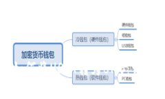 tpwallet如何将USDT转为BNB：
