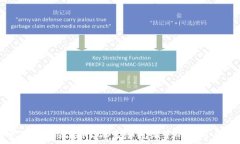   探索TPWallet在HECO生态系统
