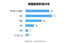 TPWallet 是一个加密货币钱